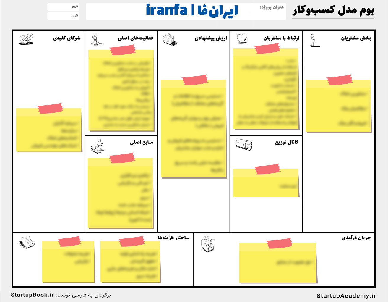 بوم کسب و کار استارتاپ ایران فا